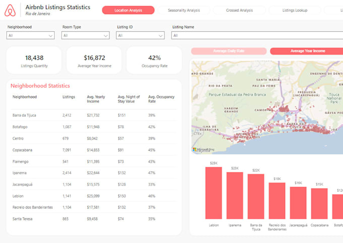 create a professional power bi dashboard for your business