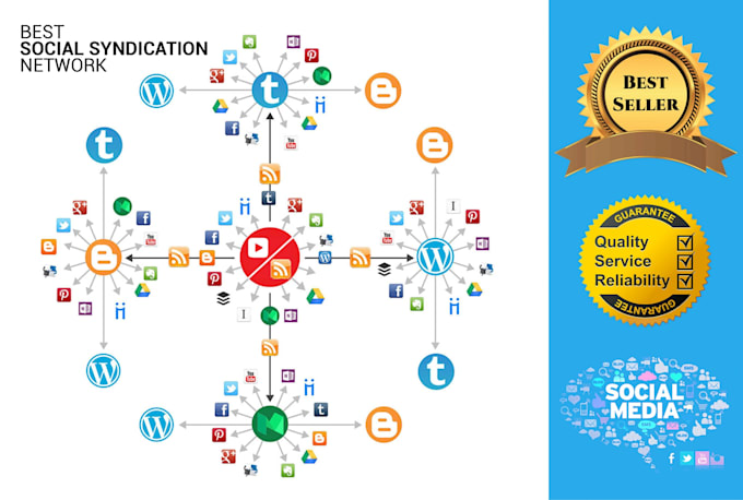 create automated tier syndication social media networks