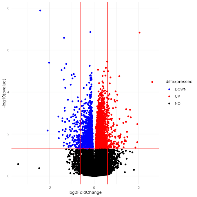 help you in performing any bioinformatics task