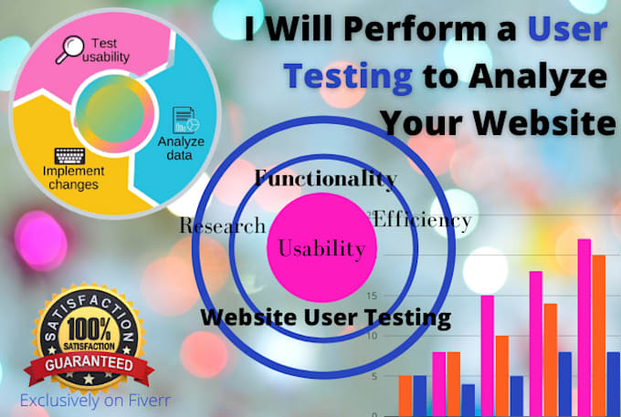 perform a user testing to analyze your website functionality and usability