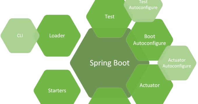 Angular thymeleaf shop