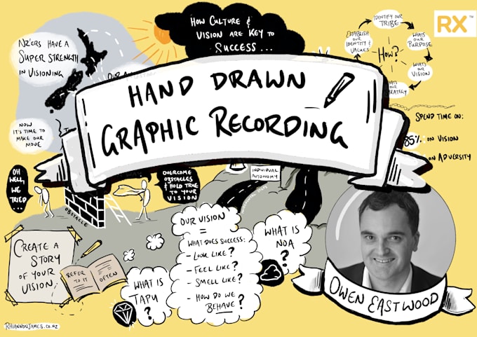 visually scribe your zoom meeting to a graphic sketch note