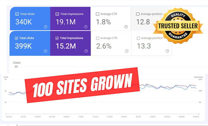 promote your blog or business with my content strategy plan