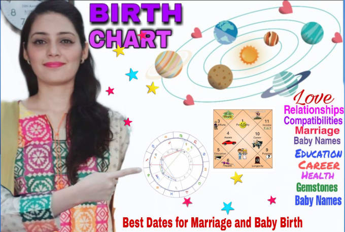Tell personality by astrology reading of natal birth chart by ...