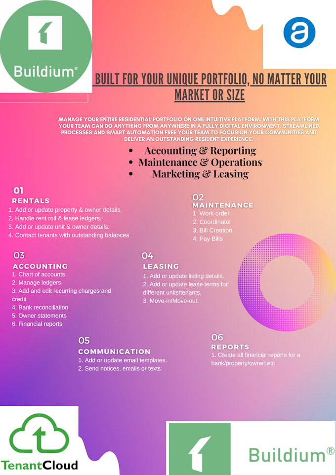 help rental management appfolio, buildium, tenantcloud