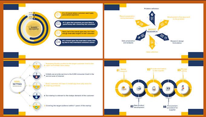 create powerpoint presentation template or business pitch deck for you