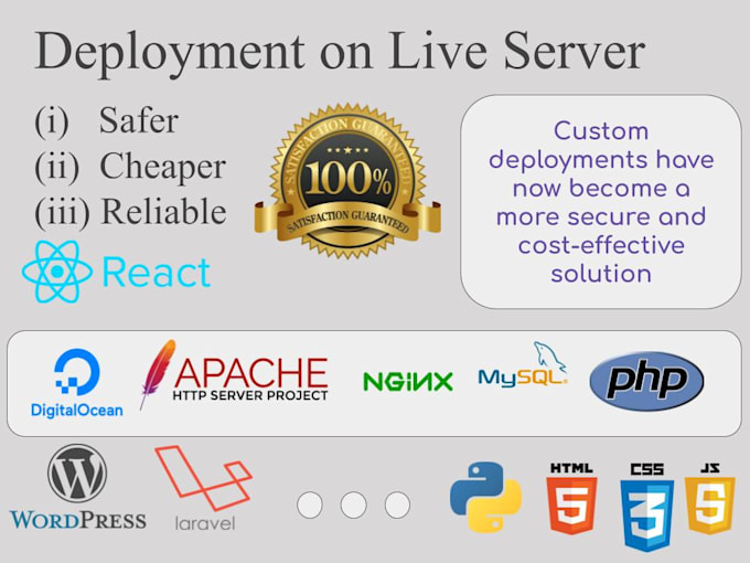 deploy your website, web app on a live server with cicd