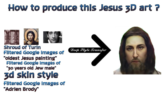 Create animated 3d jesus for your nft collection by Artificialist | Fiverr