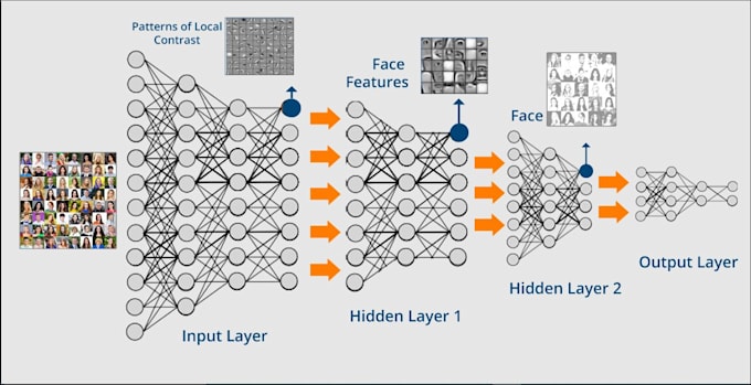 Do image processing in opencv, computer vision and deep learning in ...