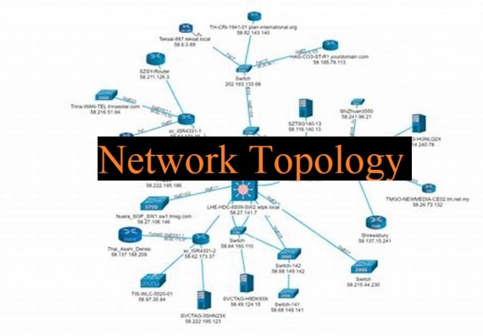 Design network diagram and assist you in cisco network topology by ...