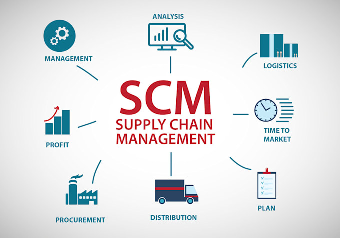 do supply chain management including product and vendor sourcing