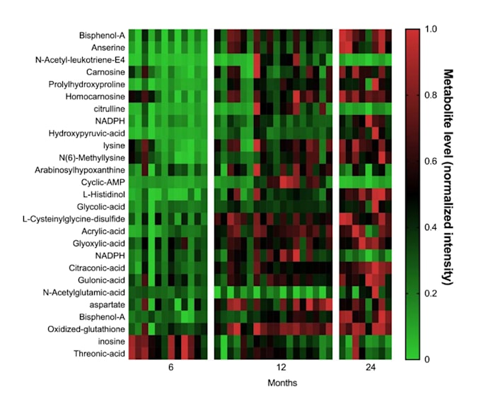 Create scientific publication quality figures using graphpad prism by ...