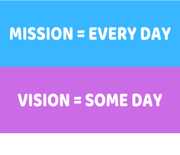 write your nonprofit mission and vision with top quality