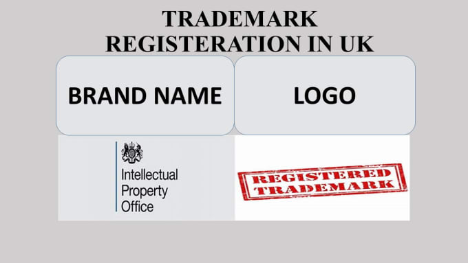 Brand registration office clearance