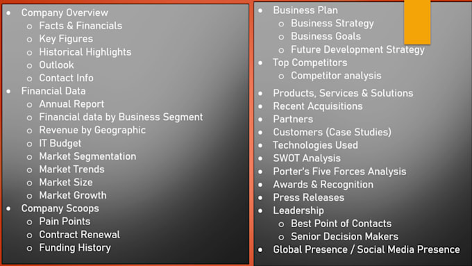 unlock business insights with expert company profiles