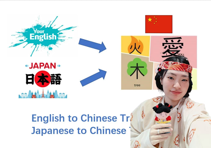 translate english or japanese into chinese and vice versa