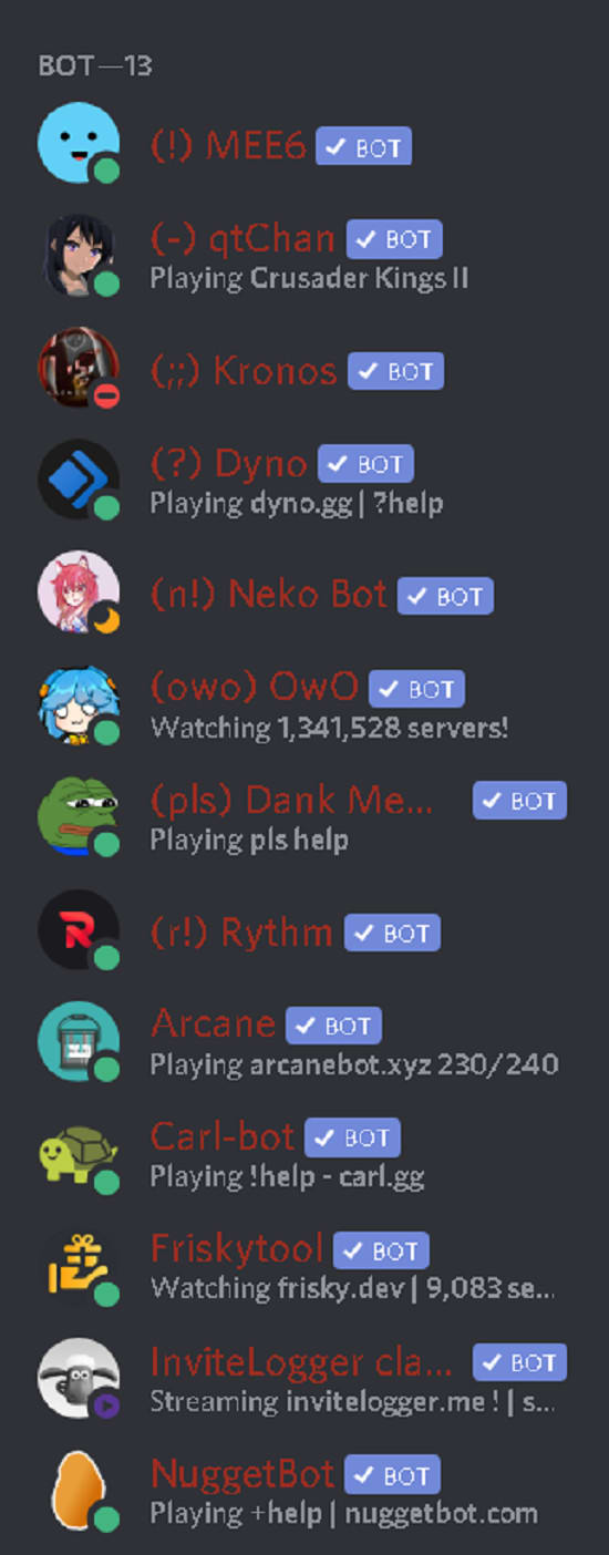 Make Discord Servers And Moderate Them By Mrnobody1459 Fiverr