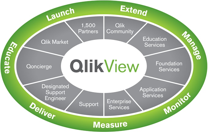 business intelligence, data visualization, presentation