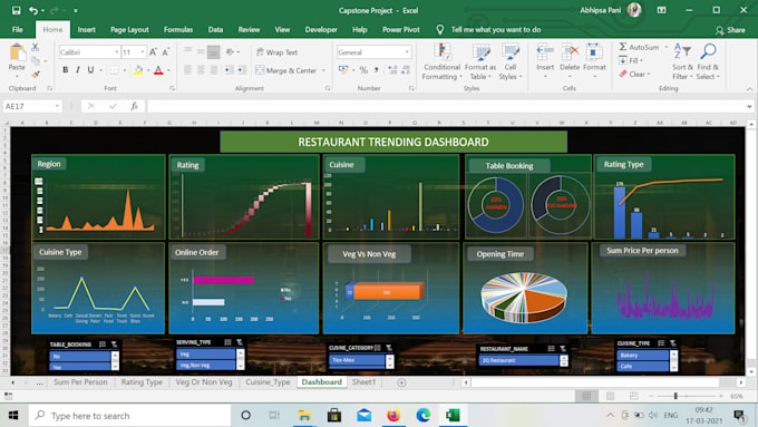 Build insightful and interactive dashboards in excel by Abhipsapani971 ...