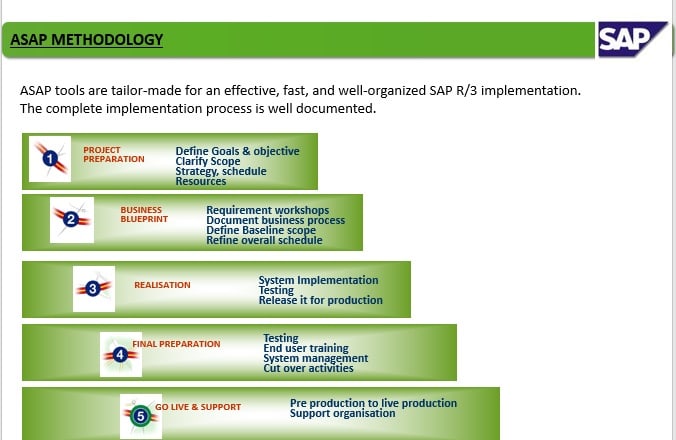 make master class presentation , doc , excel work urgently