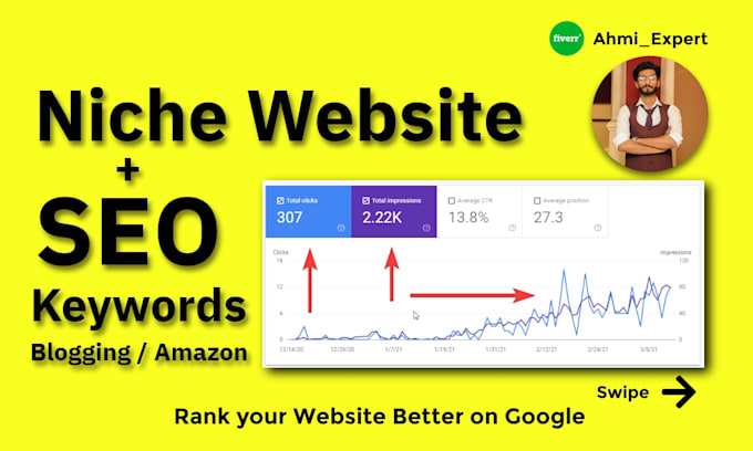 develop website for google adsense and amazon affiliate niche