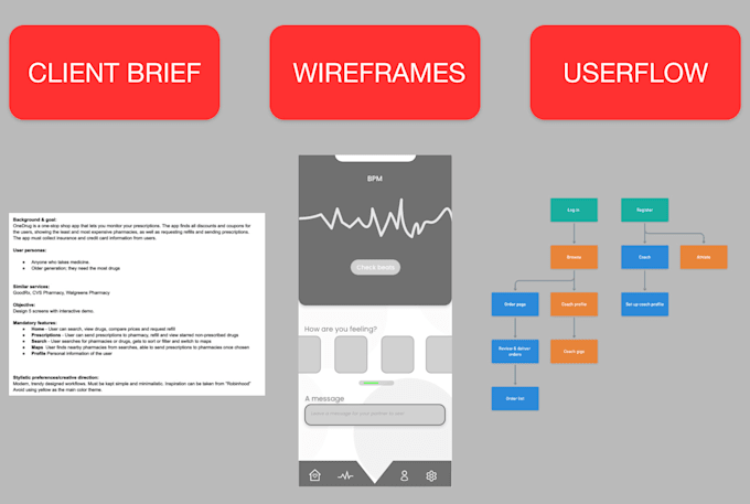 Create ux wireframes, user flow, prototype and brief by Hadeelld1 | Fiverr
