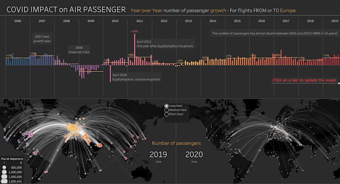 create advance dashboard in tableau