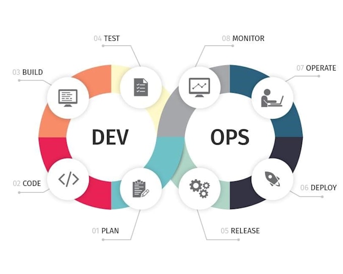 do your all devops needs