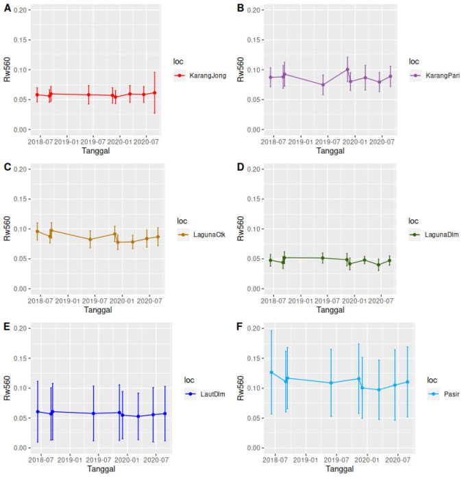 Make an r script for your data analysis or visualization by Hisyamahmad ...