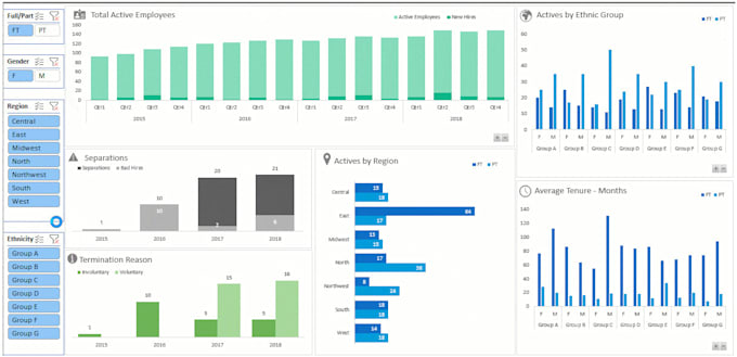 do interactive excel dashboard