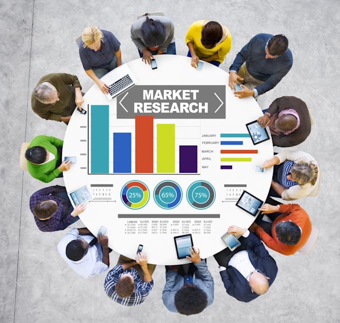 do market research, niche, competitors and swot analysis