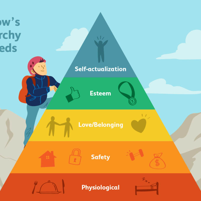 write ethics and sociology research essay