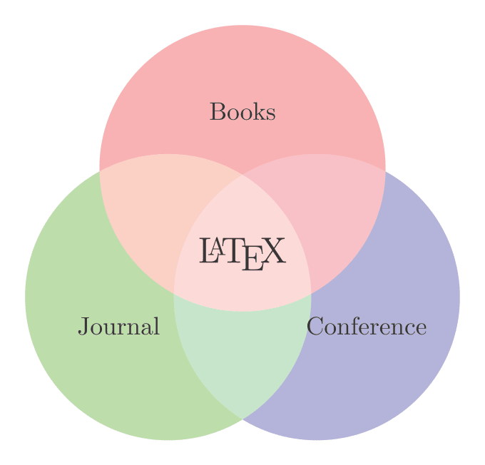format latex overleaf of journal and conference