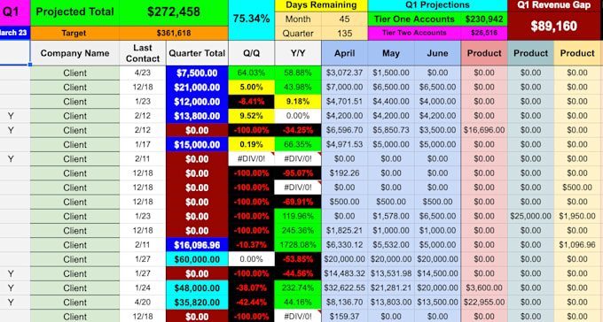 build a data management platform on google sheets or excel