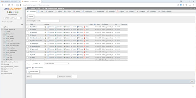 Create a database using sql for your project by Ainalfarhan | Fiverr