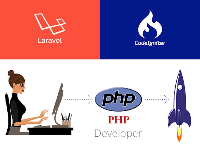 develop the website, cms or application using php or laravel