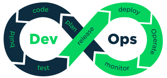 handle your linux admin and devops needs from anywhere