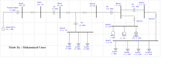 do power systems projects on etap for you