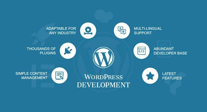 do wordpress support work