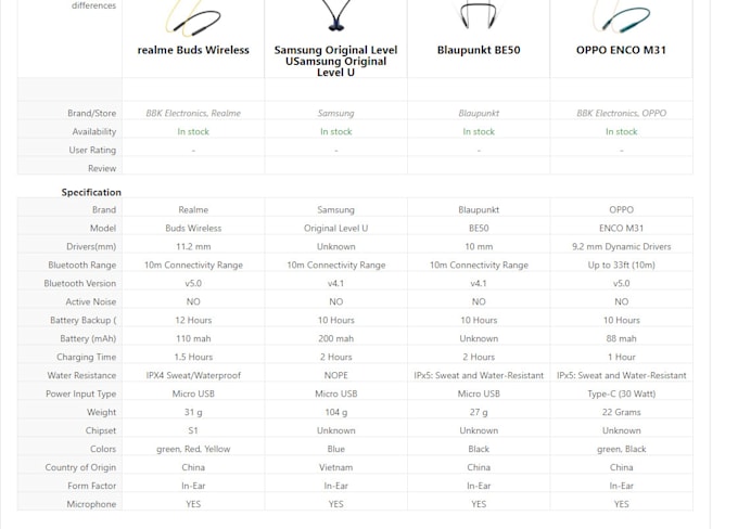 create a gadget comparison website coupons,affiliate ,deals