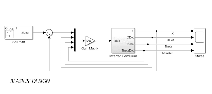 do matlab sketches and simulink models for simulation