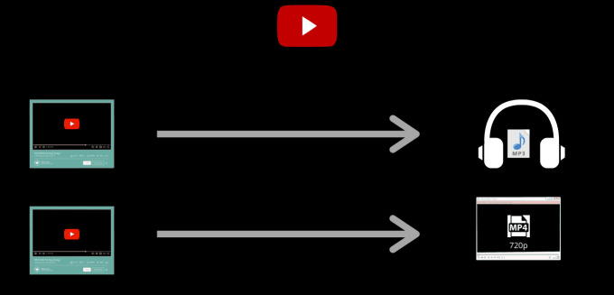 convert youtube video to mp4