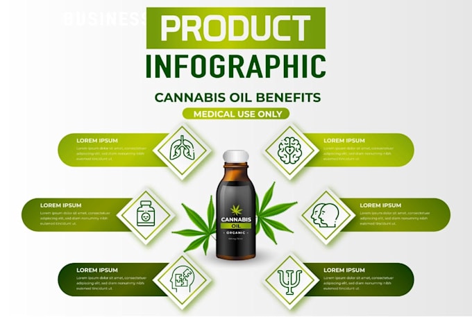 create infographic design, flow chart and data visualization infographics