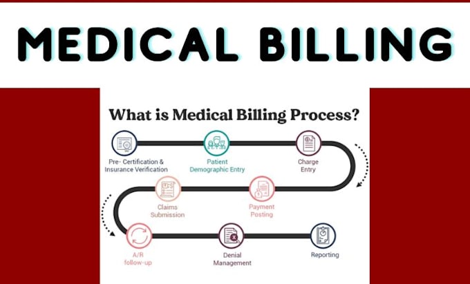manage medical billing for your practice