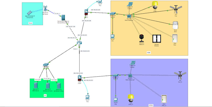 Do networking task and cisco packet tracer projects by Cyber_guru313 ...