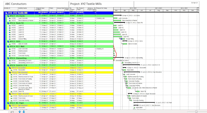 Prepare project gantt charts on primavera and ms project by Abdul306