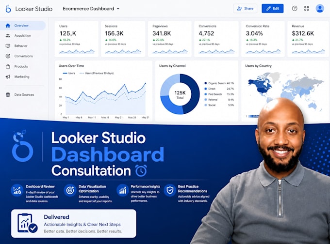 create a professional google data studio or looker studio dashboard