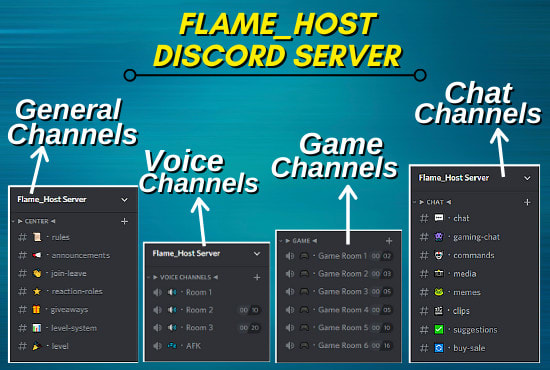 Create a discord server by Flame_host | Fiverr