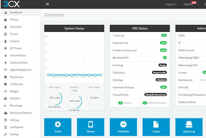 configure IP pbx ,sip trunking and extensions