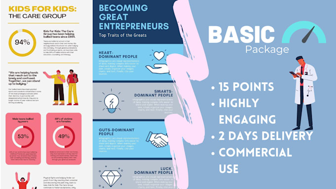 Create a professional infographic for your business by Eddierawat | Fiverr